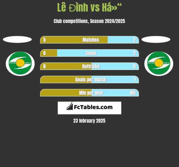 Lê Đình vs Há»“ h2h player stats