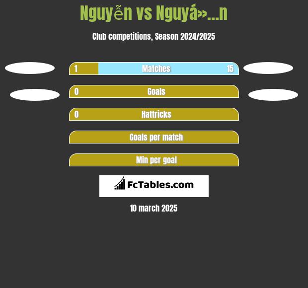 Nguyễn vs Nguyá»…n h2h player stats