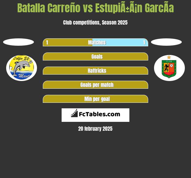 Batalla Carreño vs EstupiÃ±Ã¡n GarcÃ­a h2h player stats