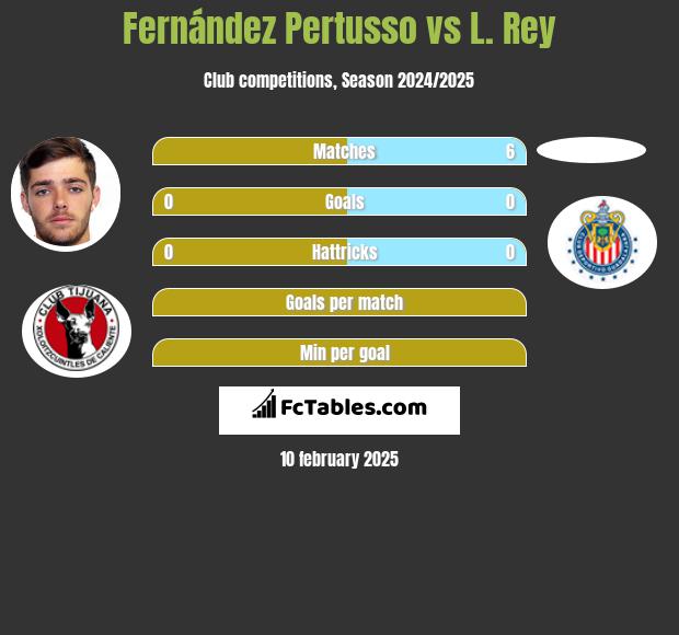 Fernández Pertusso vs L. Rey h2h player stats