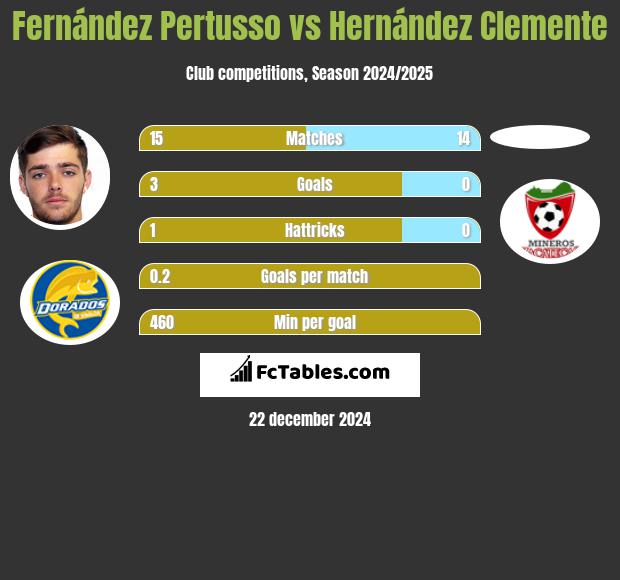 Fernández Pertusso vs Hernández Clemente h2h player stats