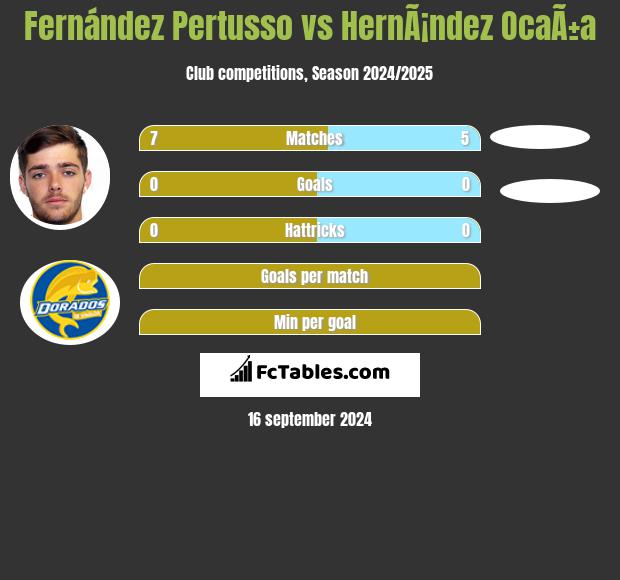 Fernández Pertusso vs HernÃ¡ndez OcaÃ±a h2h player stats