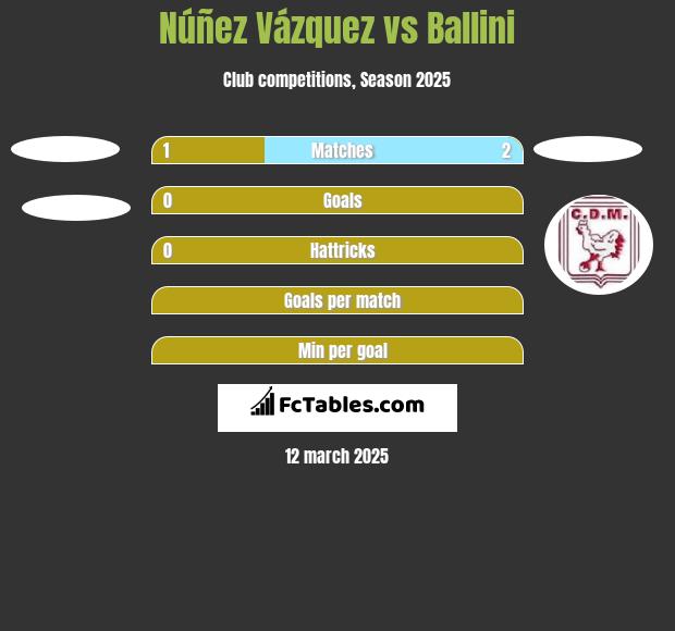 Núñez Vázquez vs Ballini h2h player stats