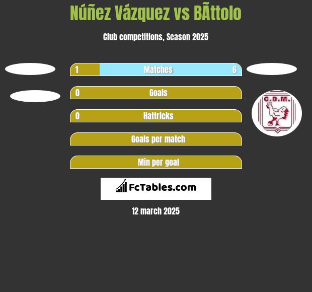 Núñez Vázquez vs BÃ­ttolo h2h player stats