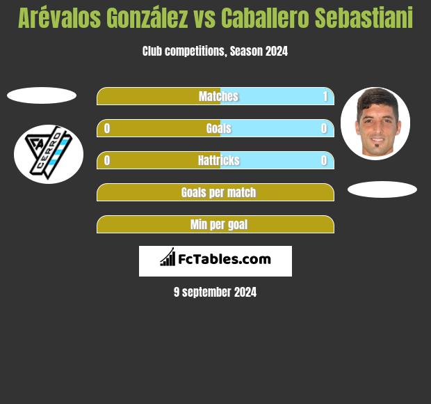 Arévalos González vs Caballero Sebastiani h2h player stats