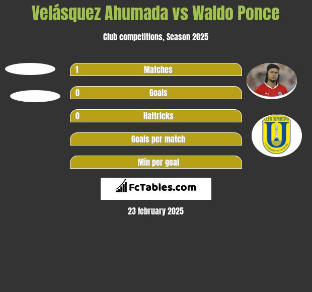 Velásquez Ahumada vs Waldo Ponce h2h player stats