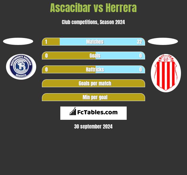 Ascacibar vs Herrera h2h player stats