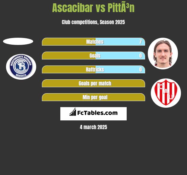 Ascacibar vs PittÃ³n h2h player stats