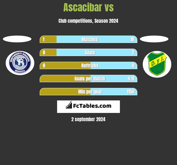 Ascacibar vs  h2h player stats