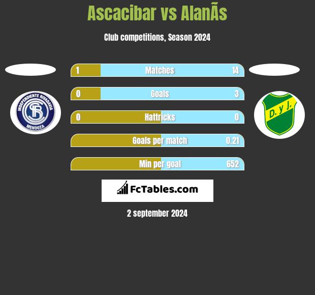 Ascacibar vs AlanÃ­s h2h player stats