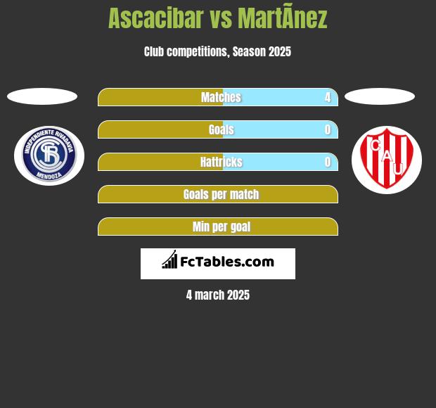 Ascacibar vs MartÃ­nez h2h player stats