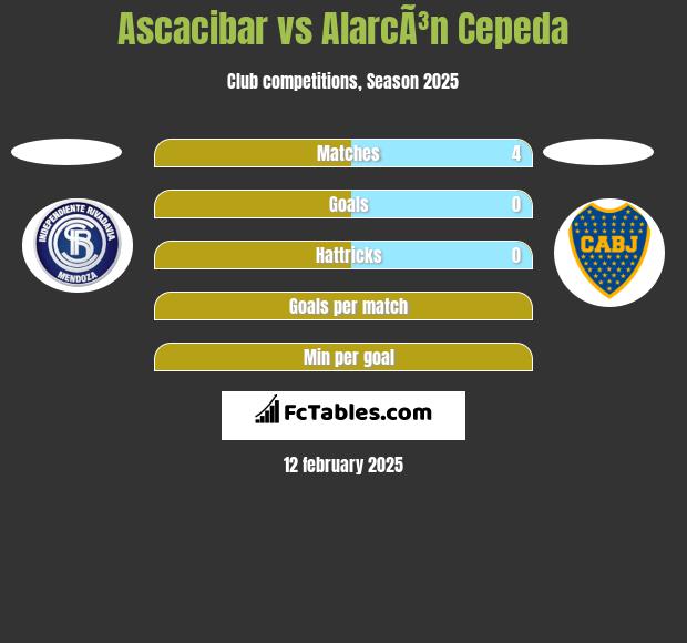 Ascacibar vs AlarcÃ³n Cepeda h2h player stats