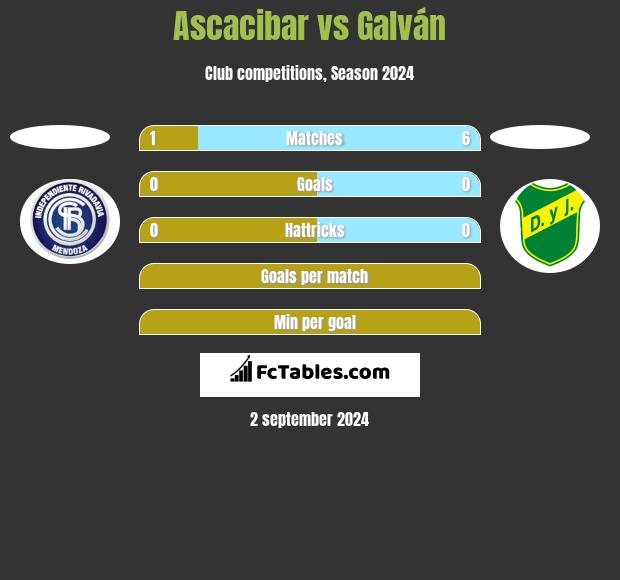 Ascacibar vs Galván h2h player stats