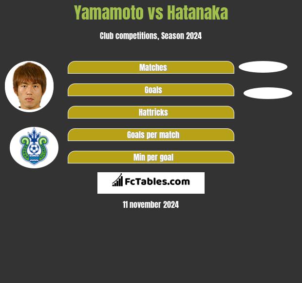 Yamamoto vs Hatanaka h2h player stats