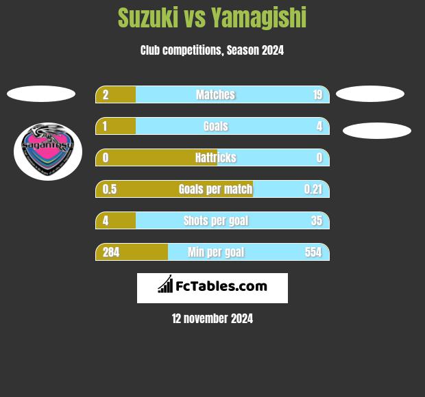 Suzuki vs Yamagishi h2h player stats