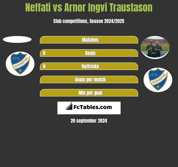 Neffati vs Arnor Ingvi Traustason h2h player stats