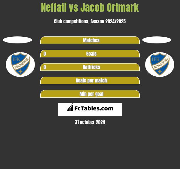 Neffati vs Jacob Ortmark h2h player stats