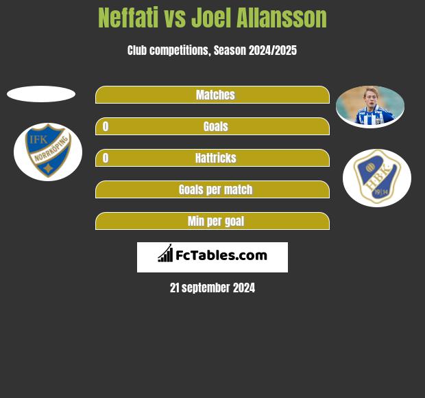 Neffati vs Joel Allansson h2h player stats