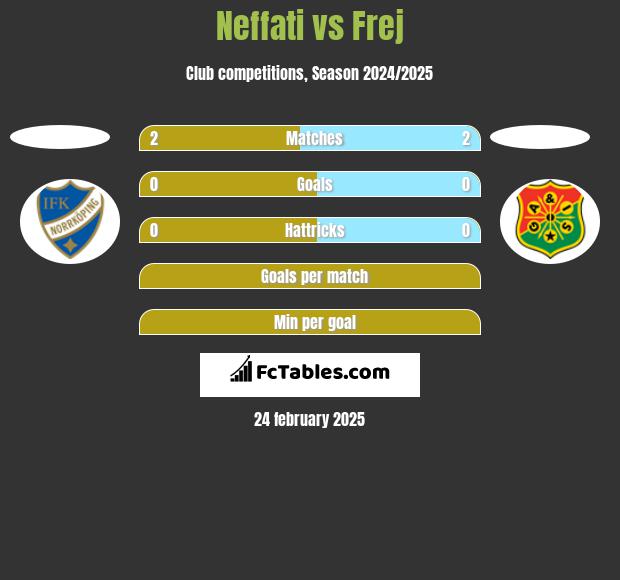 Neffati vs Frej h2h player stats