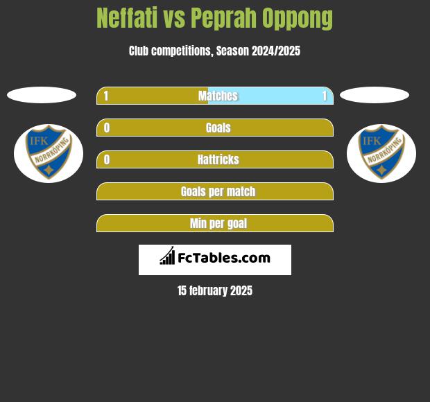 Neffati vs Peprah Oppong h2h player stats