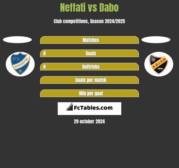 Neffati vs Dabo h2h player stats