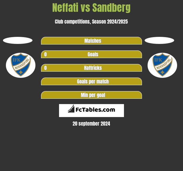 Neffati vs Sandberg h2h player stats