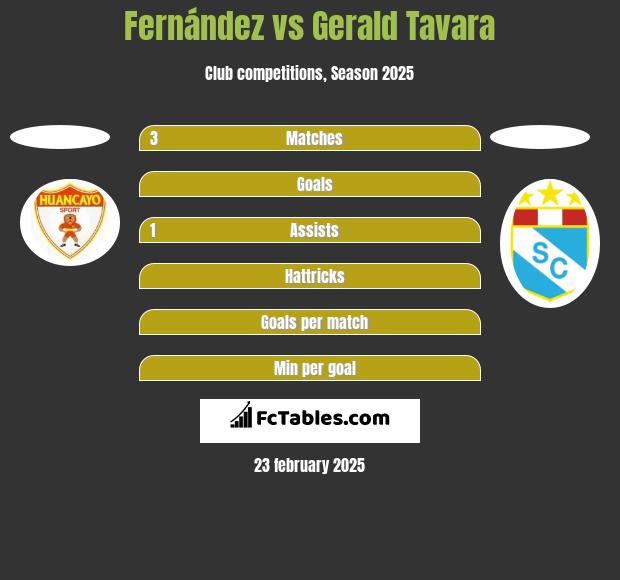 Fernández vs Gerald Tavara h2h player stats