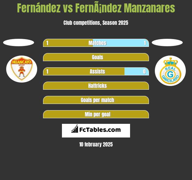 Fernández vs FernÃ¡ndez Manzanares h2h player stats