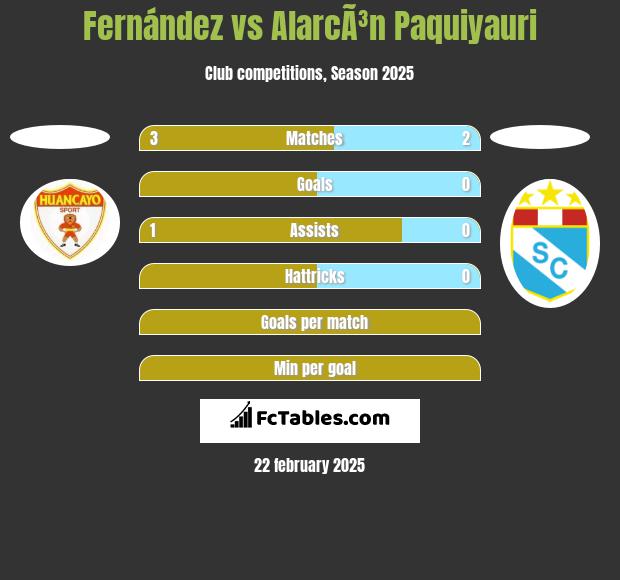 Fernández vs AlarcÃ³n Paquiyauri h2h player stats