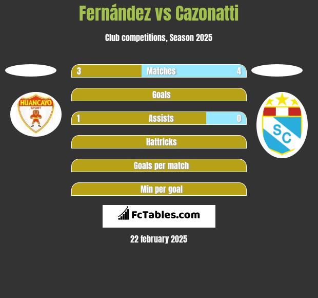 Fernández vs Cazonatti h2h player stats