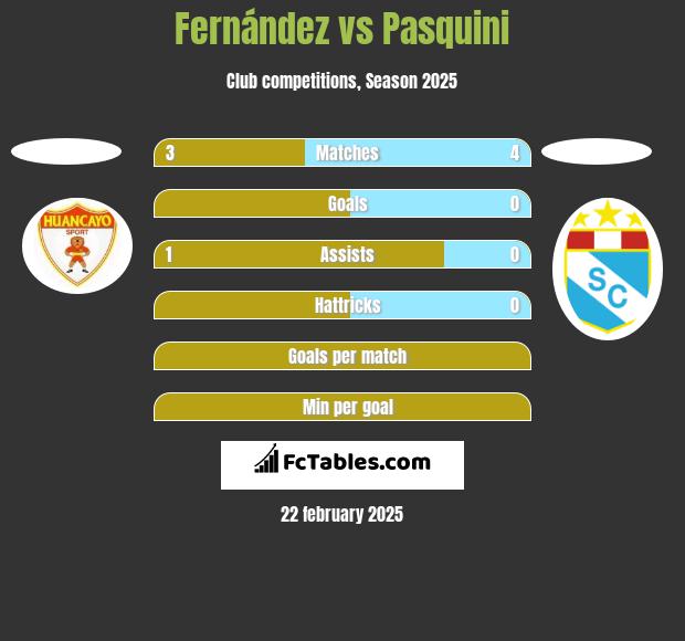 Fernández vs Pasquini h2h player stats