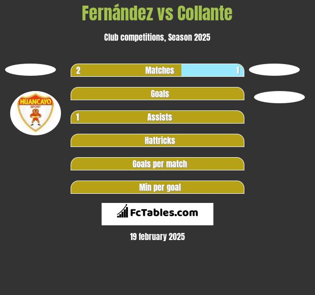 Fernández vs Collante h2h player stats