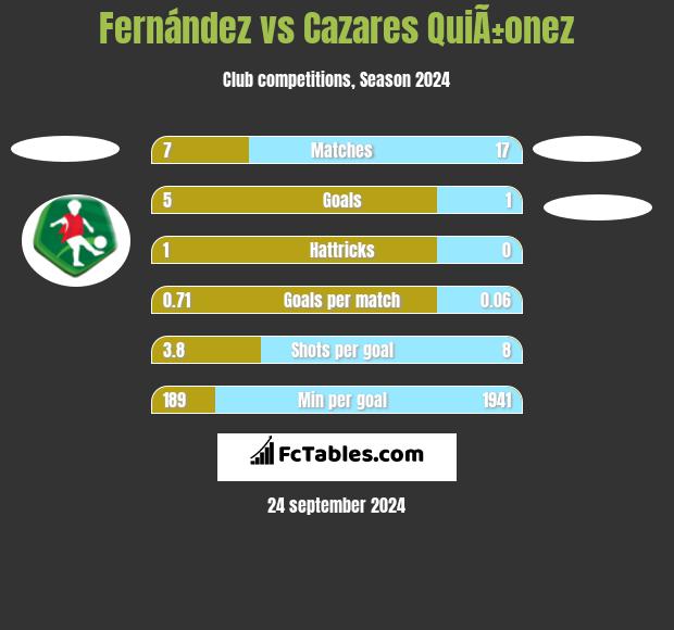 Fernández vs Cazares QuiÃ±onez h2h player stats