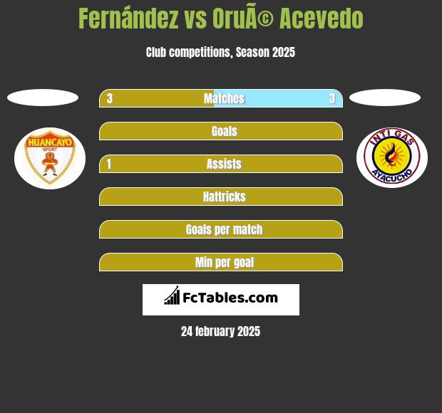 Fernández vs OruÃ© Acevedo h2h player stats