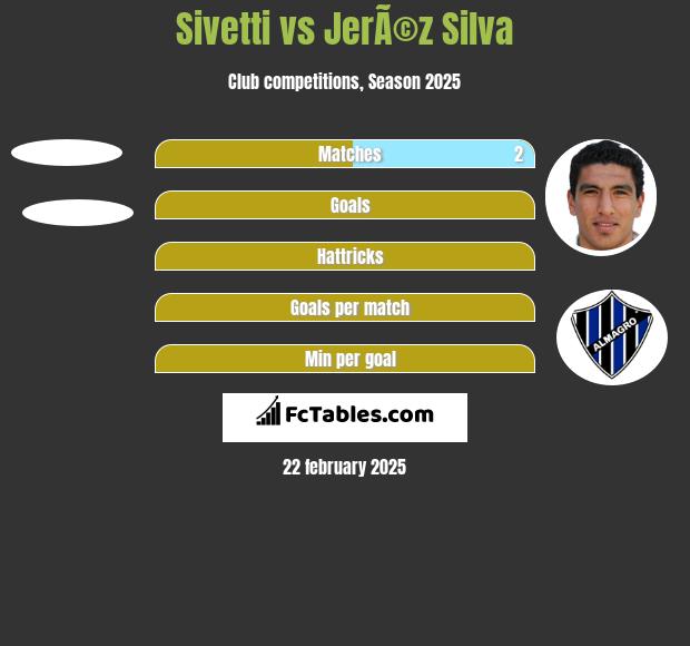 Sivetti vs JerÃ©z Silva h2h player stats