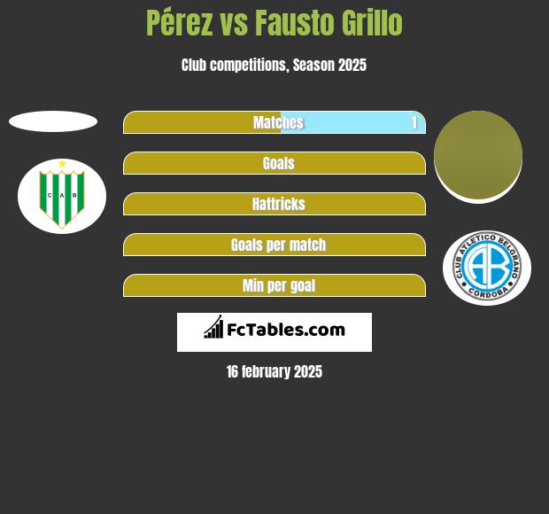 Pérez vs Fausto Grillo h2h player stats