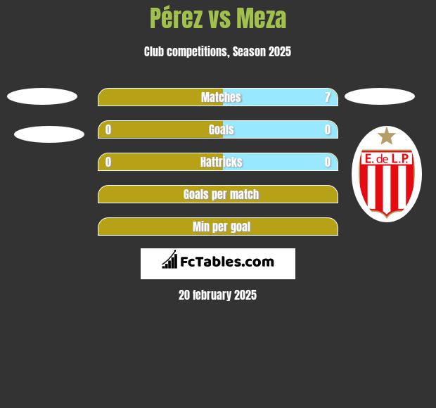 Pérez vs Meza h2h player stats