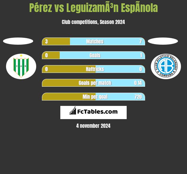 Pérez vs LeguizamÃ³n EspÃ­nola h2h player stats