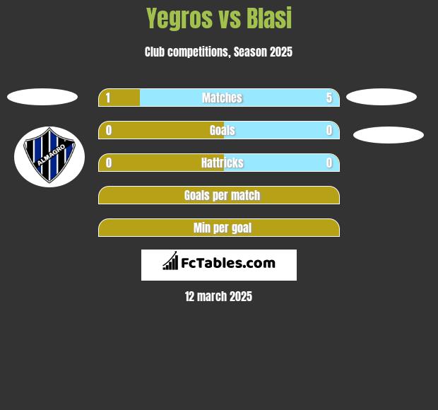 Yegros vs Blasi h2h player stats