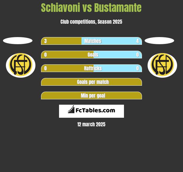 Schiavoni vs Bustamante h2h player stats