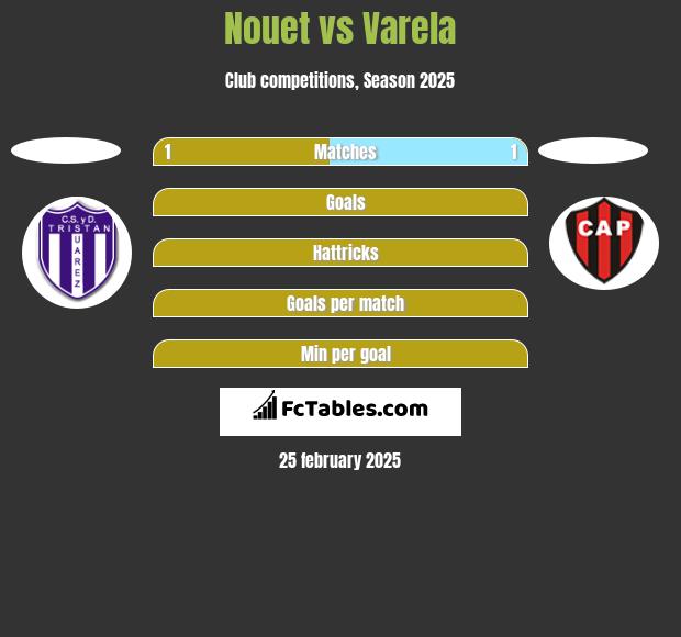 Nouet vs Varela h2h player stats