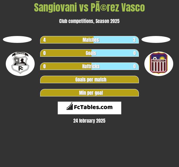 Sangiovani vs PÃ©rez Vasco h2h player stats