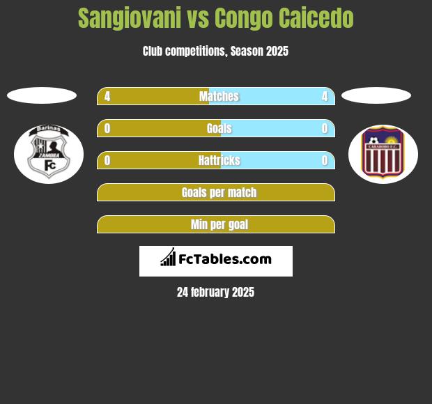 Sangiovani vs Congo Caicedo h2h player stats