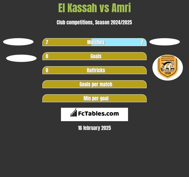 El Kassah vs Amri h2h player stats