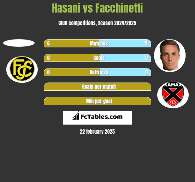 Hasani vs Facchinetti h2h player stats