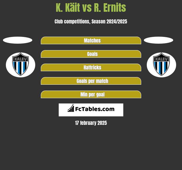 K. Käit vs R. Ernits h2h player stats