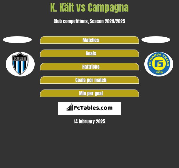 K. Käit vs Campagna h2h player stats