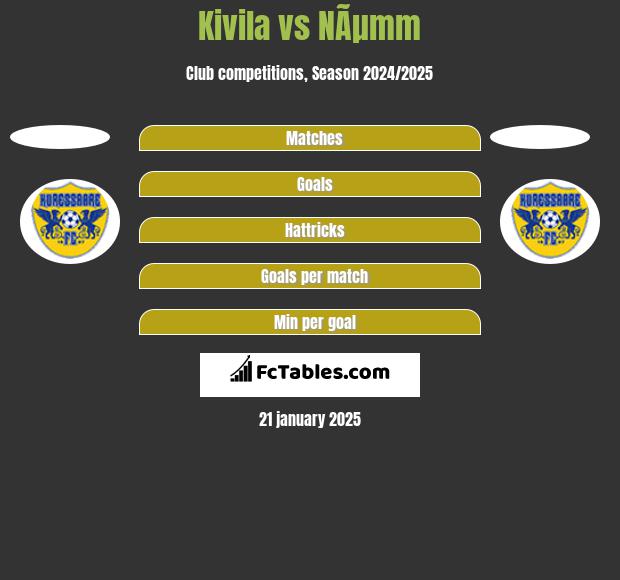 Kivila vs NÃµmm h2h player stats