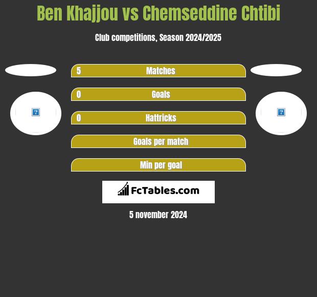 Ben Khajjou vs Chemseddine Chtibi h2h player stats