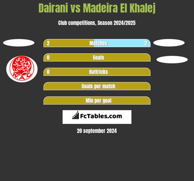 Dairani vs Madeira El Khalej h2h player stats